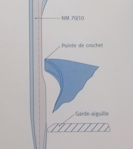 AIGUILLE SCHMETZ