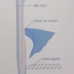 AIGUILLE SCHMETZ